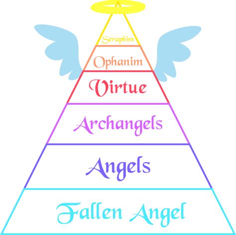 This is a list of angels in theology, including both specific angels (e. . 4 fallen angels names